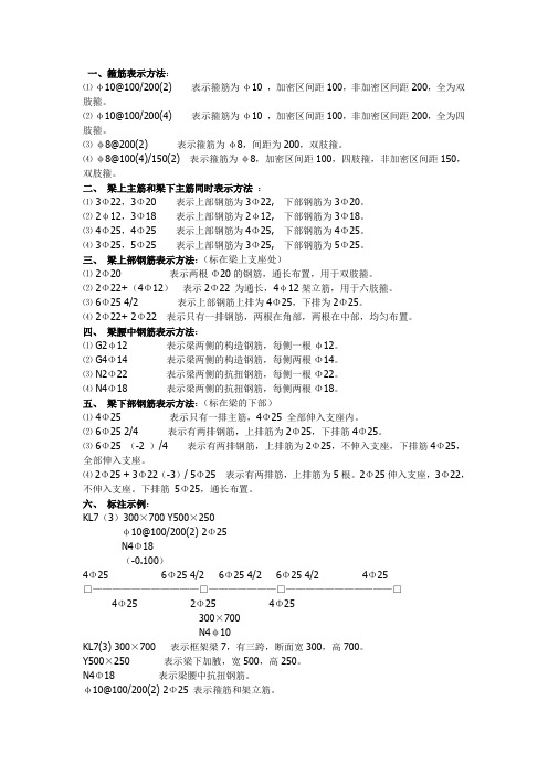 钢筋的表示方法