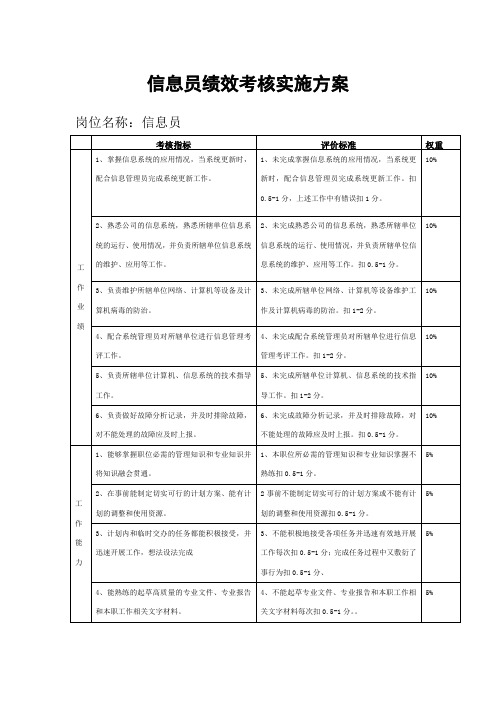 信息员绩效考核实施方案