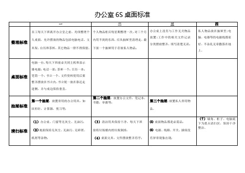 办公室6S桌面标准