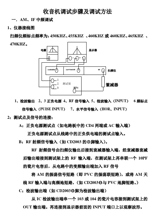 收音机调试步骤及调试方法.