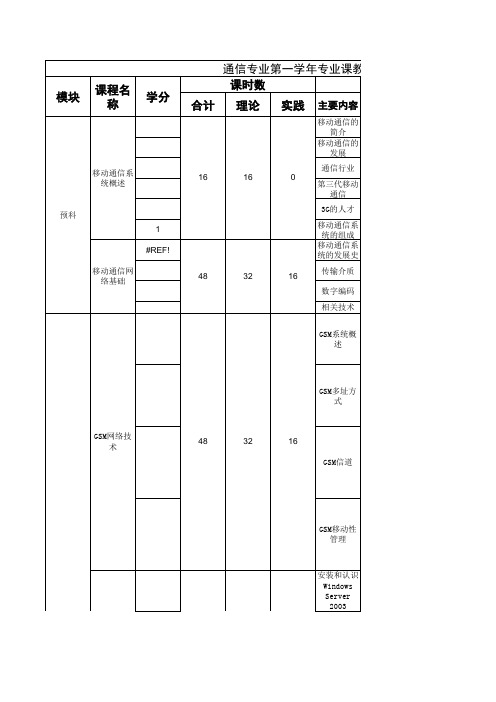 通信专业 教学计划 一 (1)