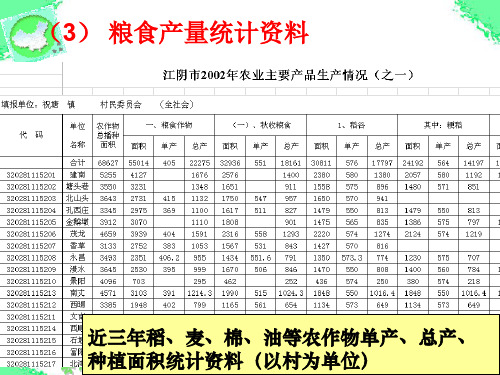 县域耕地资源管理信息系统、土壤数据库建设流程与方法(