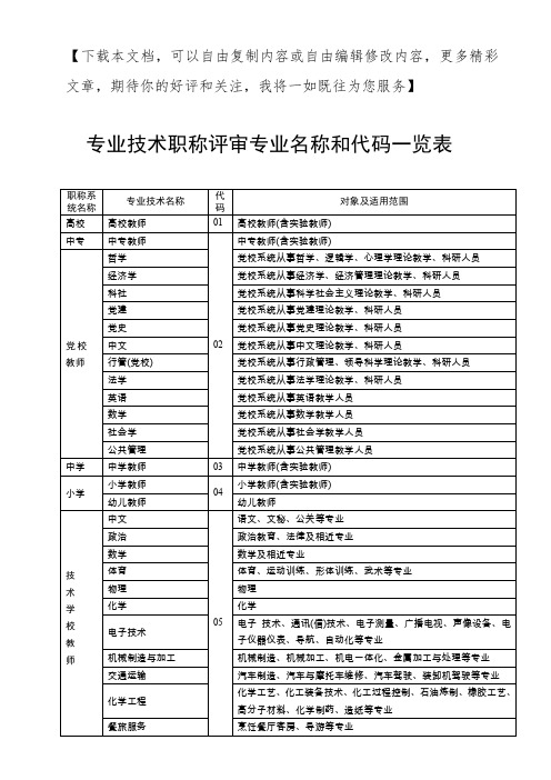 专业技术职称评审专业名称对照表