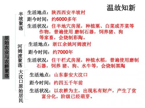 第3课《传说时代的文明曙光》课件(北师大七上)