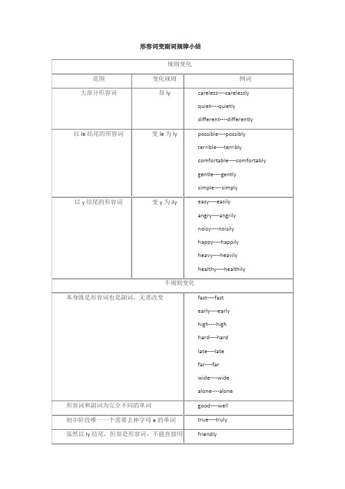 六年级英语下册小升初-形容词变副词规律小结