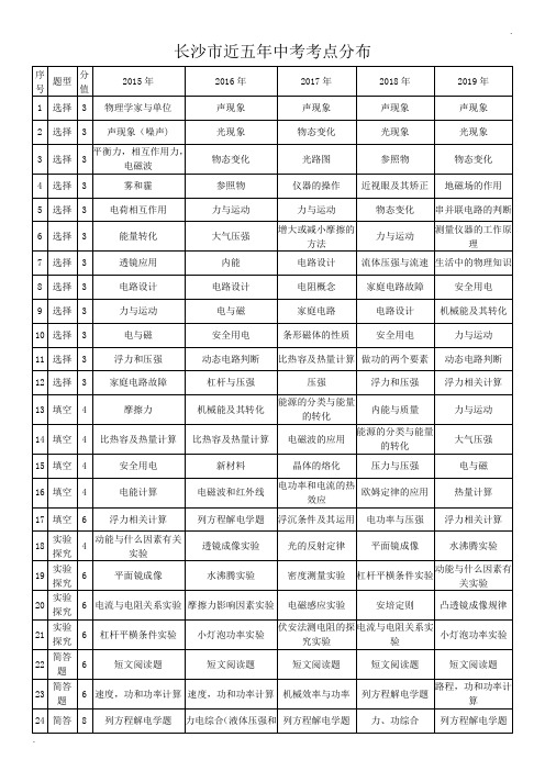 长沙近五年物理中考考点分布