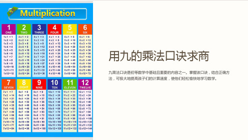 用九的乘法口诀求商课件