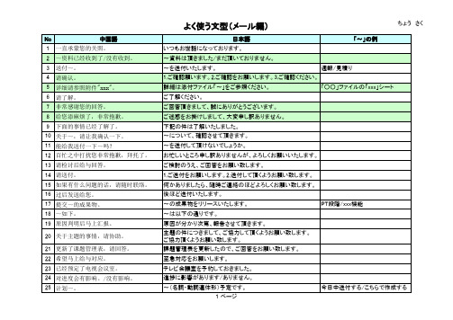 商务日语邮件的写法