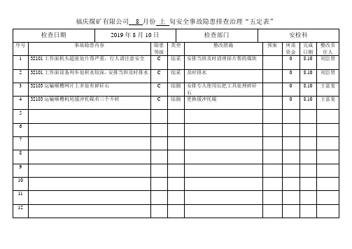 2019.8上旬事故隐患排查治理五定表