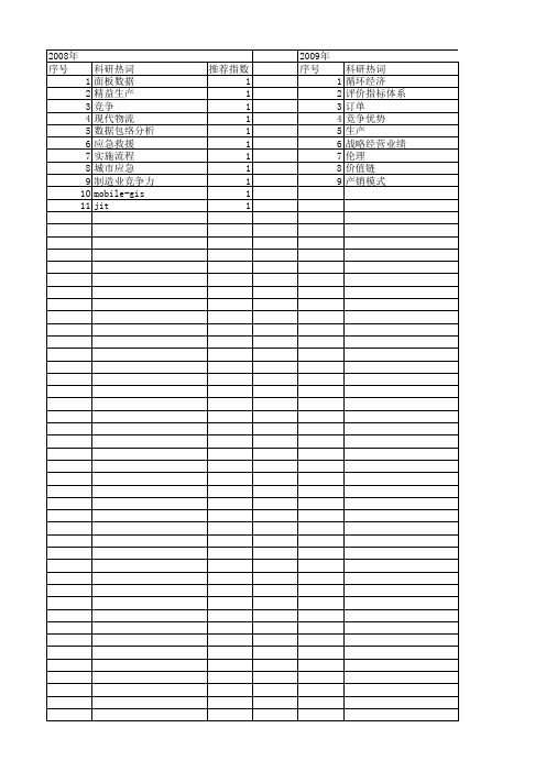 【国家社会科学基金】_生产流程_基金支持热词逐年推荐_【万方软件创新助手】_20140804