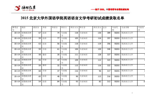 2015北京大学外国语学院英语语言文学考研初试成绩录取名单