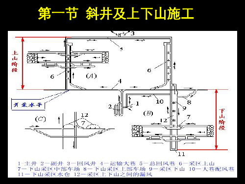 第九章 斜井与上下山施工