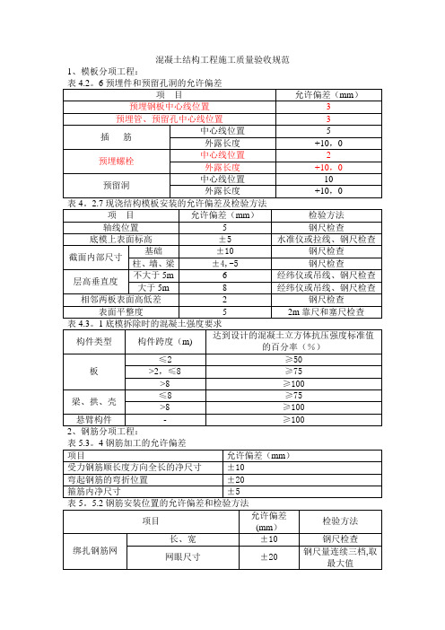 混凝土结构工程施工质量验收规范允许偏差表格