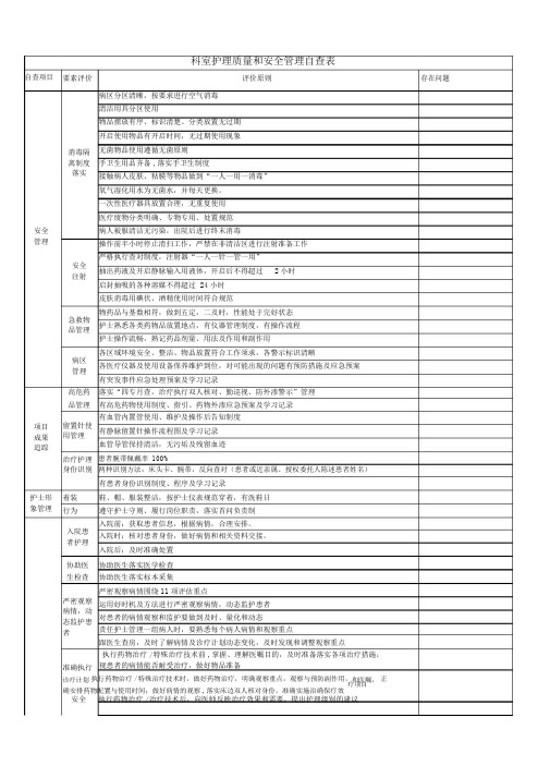 科室护理质量和安全管理自查表.docx