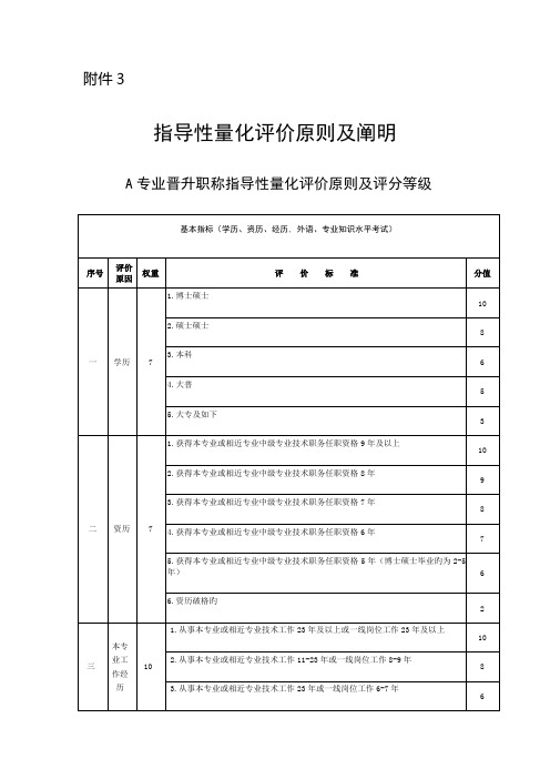 职称量化评价标准及说明