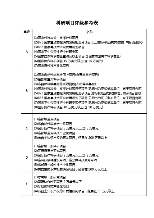 科研项目评级参考表