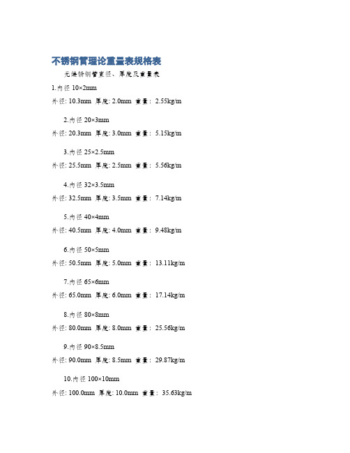 不锈钢管理论重量表规格表