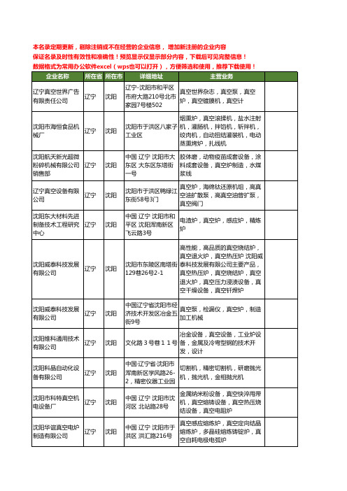 新版辽宁省沈阳真空炉工商企业公司商家名录名单联系方式大全38家