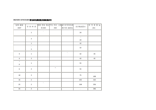 电力电缆理论重量表