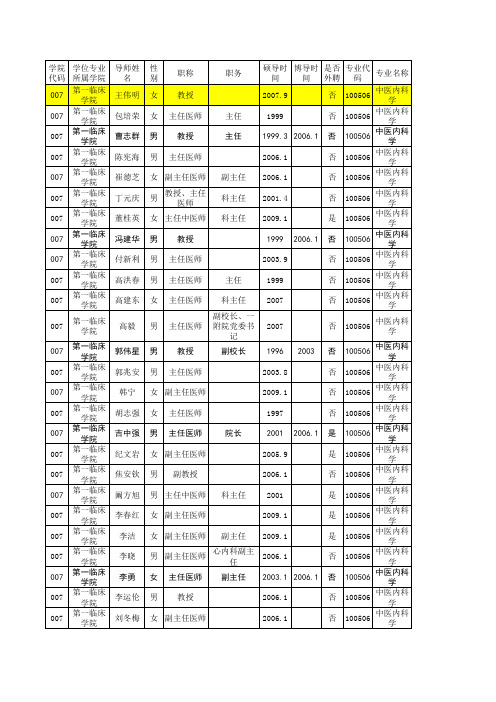 山东中医药大学导师名单