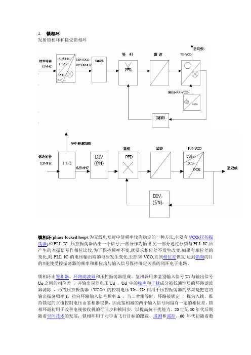 锁相环