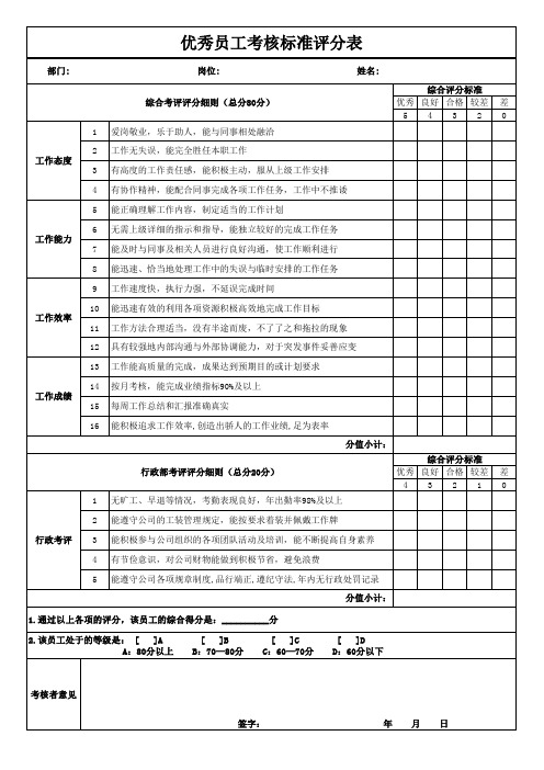 书店员工考核标准评分表