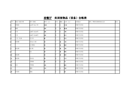 西餐厅物品清单