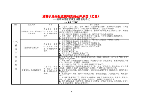 城管执法局承诺