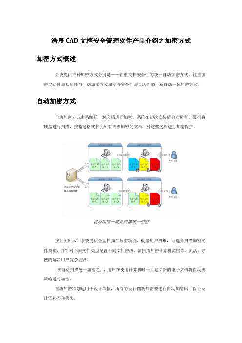 浩辰CAD文档安全管理软件产品介绍之加密方式