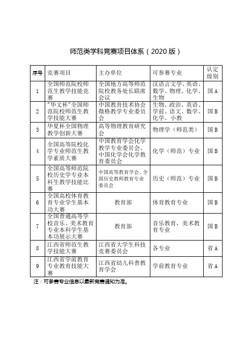 师范类学科竞赛项目体系(2020版)