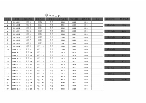 财务收支明细表(可查询)