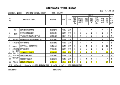 JL-4.3.1-01环境因素调查评价表(化验室)(危废处置)