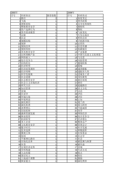 【国家社会科学基金】_变化路径_基金支持热词逐年推荐_【万方软件创新助手】_20140808