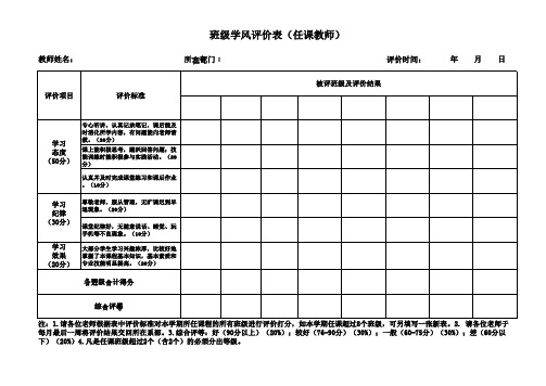 班级学风月评价表(任课老师)