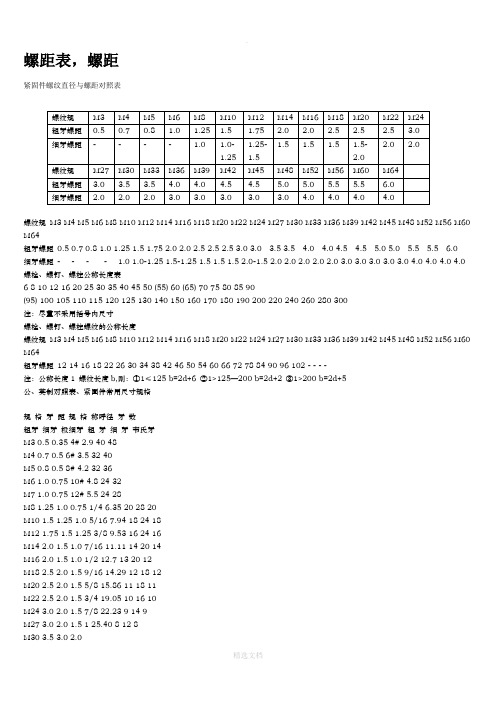 螺纹螺距对照表