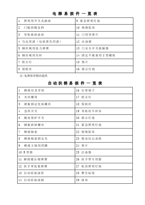 电梯、扶梯易损件清单