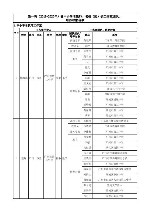 1中小学名教师工作室