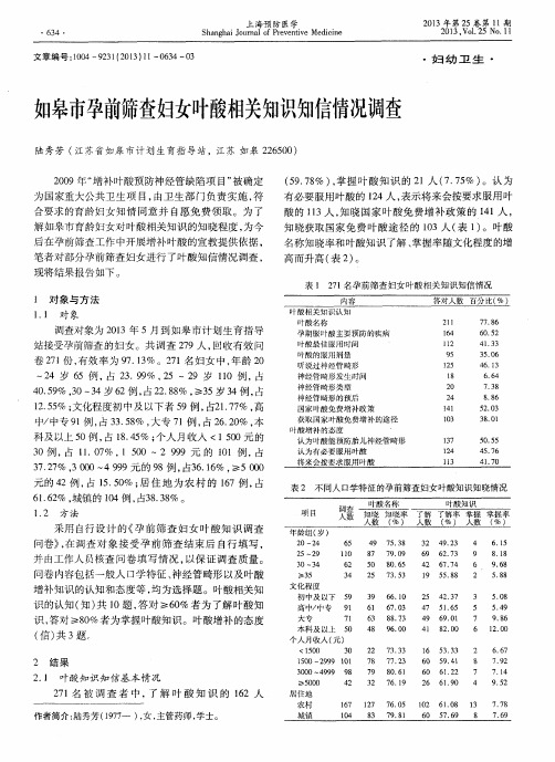 如皋市孕前筛查妇女叶酸相关知识知信情况调查