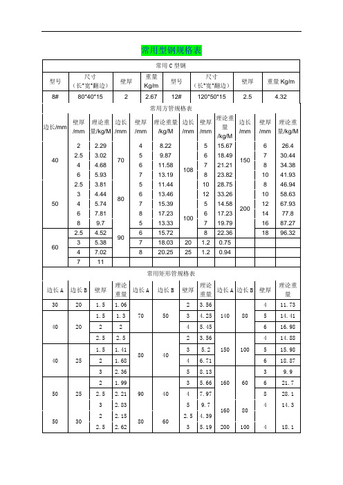 常用型钢规格表