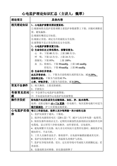 心电监护理论知识汇总