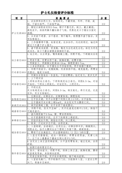 护士礼仪评分标准表格