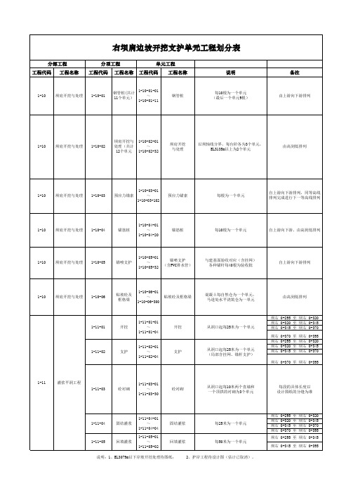 右坝肩边坡开挖支护单元工程划分表