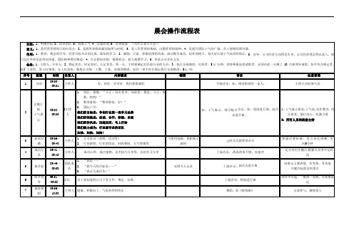 晨会标准