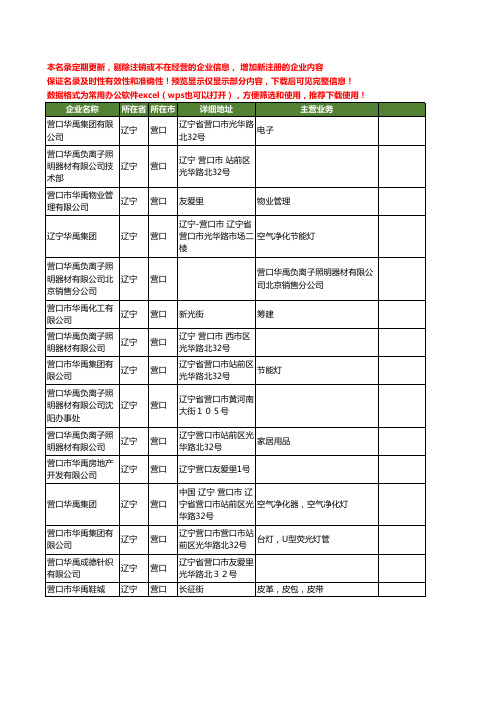 新版辽宁省营口华禹工商企业公司商家名录名单联系方式大全15家