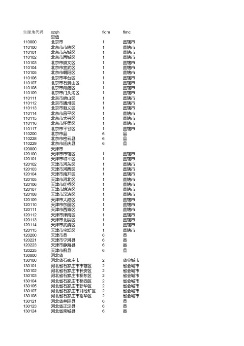 生源所在地代码