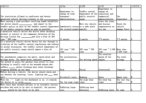 Chinese Driving Theory Test Question Bank 外国人考驾照必备驾照考试英文版