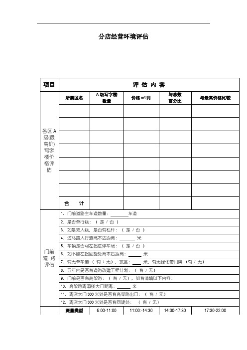 分店经营环境评估