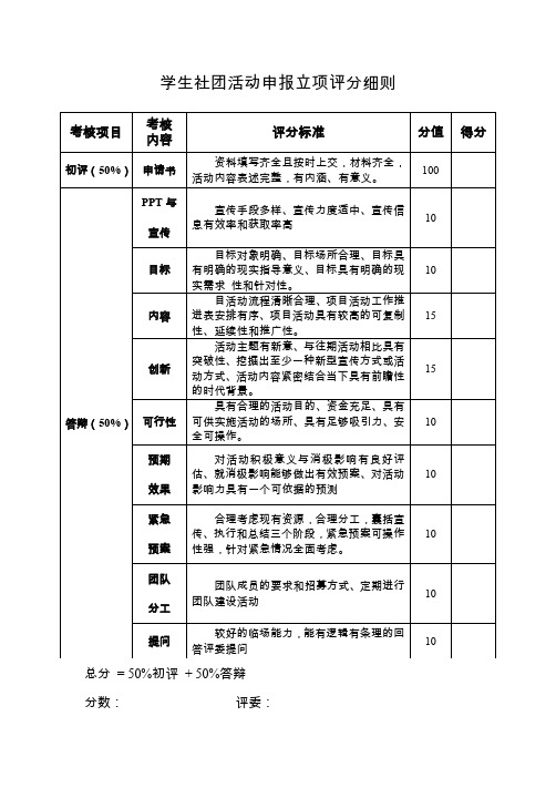 学生社团活动申报立项评分细则【模板】