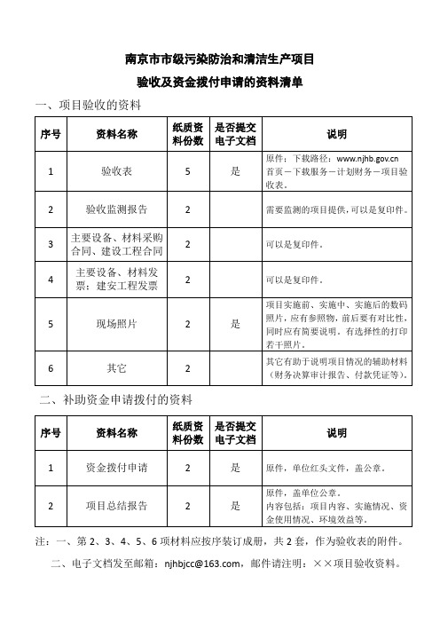 项目验收时需准备的资料[1]