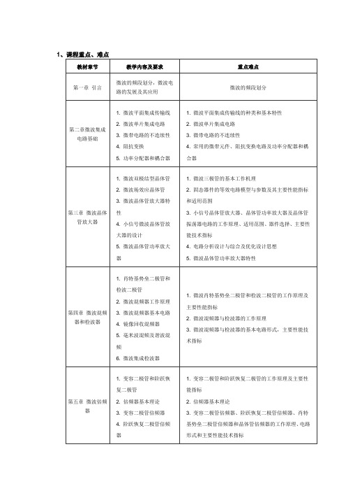 微波固态电路